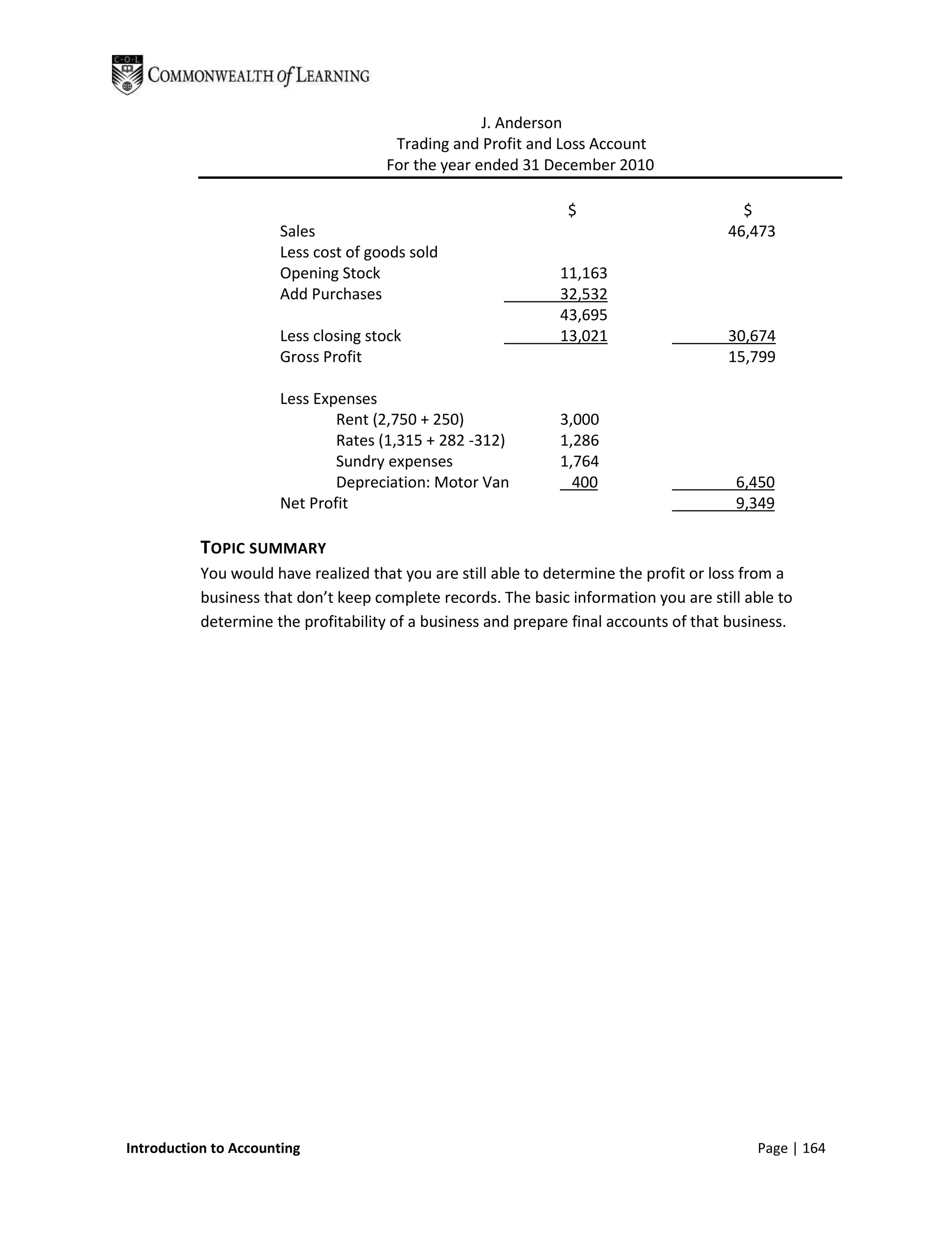 J. Anderson
                                       Trading and Profit and Loss Account
                                      For the year ended 31 December 2010

                                                                $                        $
                      Sales                                                            46,473
                      Less cost of goods sold
                      Opening Stock                            11,163
                      Add Purchases                            32,532
                                                               43,695
                      Less closing stock                       13,021                  30,674
                      Gross Profit                                                     15,799

                      Less Expenses
                              Rent (2,750 + 250)               3,000
                              Rates (1,315 + 282 -312)         1,286
                              Sundry expenses                  1,764
                              Depreciation: Motor Van            400                    6,450
                      Net Profit                                                        9,349

           TOPIC SUMMARY
           You would have realized that you are still able to determine the profit or loss from a
           business that don’t keep complete records. The basic information you are still able to
           determine the profitability of a business and prepare final accounts of that business.




Introduction to Accounting                                                                 Page | 164
 