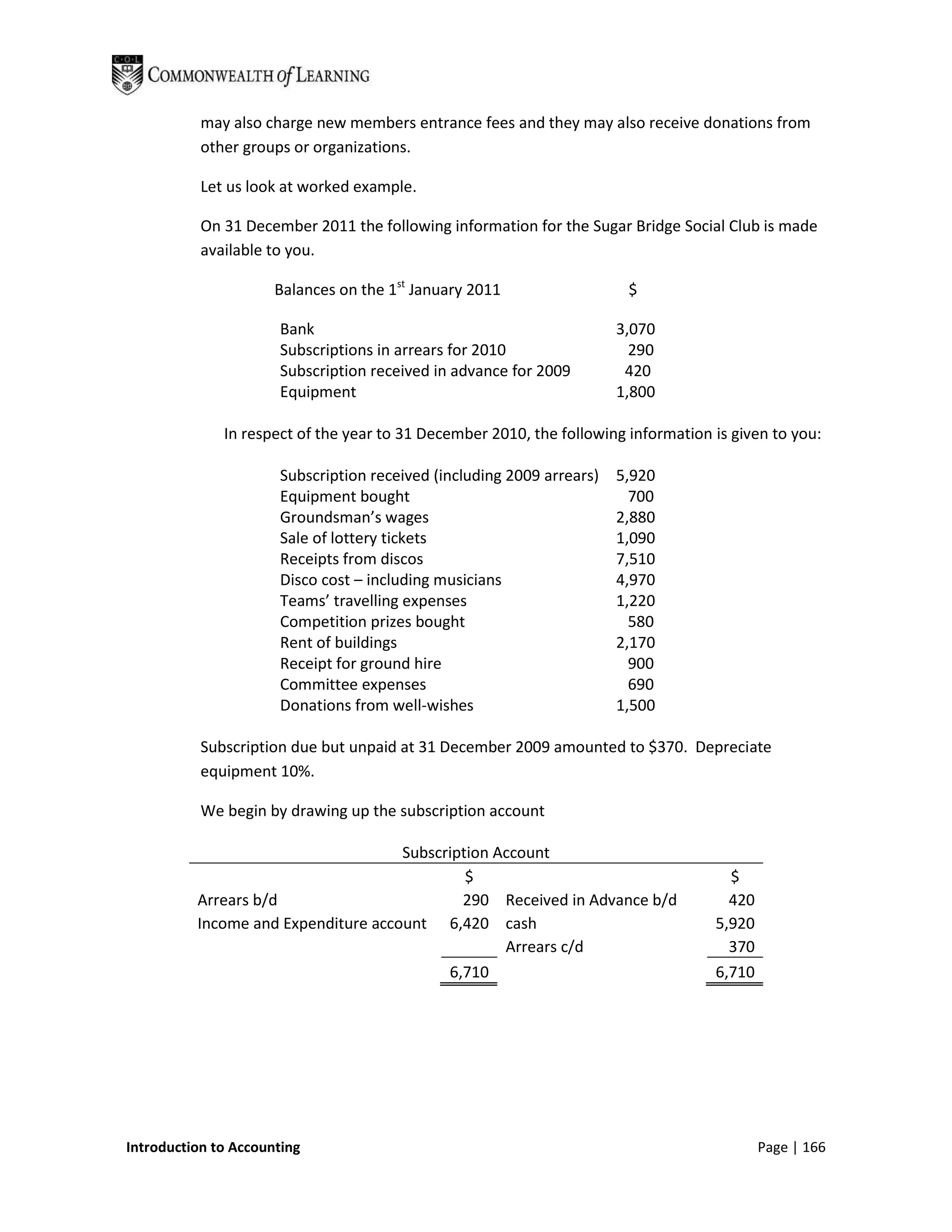 may also charge new members entrance fees and they may also receive donations from
           other groups or organizations.

           Let us look at worked example.

           On 31 December 2011 the following information for the Sugar Bridge Social Club is made
           available to you.

                      Balances on the 1st January 2011                  $

                      Bank                                             3,070
                      Subscriptions in arrears for 2010                  290
                      Subscription received in advance for 2009         420
                      Equipment                                        1,800

              In respect of the year to 31 December 2010, the following information is given to you:

                      Subscription received (including 2009 arrears)   5,920
                      Equipment bought                                   700
                      Groundsman’s wages                               2,880
                      Sale of lottery tickets                          1,090
                      Receipts from discos                             7,510
                      Disco cost – including musicians                 4,970
                      Teams’ travelling expenses                       1,220
                      Competition prizes bought                          580
                      Rent of buildings                                2,170
                      Receipt for ground hire                            900
                      Committee expenses                                 690
                      Donations from well-wishes                       1,500

           Subscription due but unpaid at 31 December 2009 amounted to $370. Depreciate
           equipment 10%.

           We begin by drawing up the subscription account

                                     Subscription Account
                                              $                                       $
          Arrears b/d                        290 Received in Advance b/d              420
          Income and Expenditure account 6,420 cash                                 5,920
                                                   Arrears c/d                        370
                                           6,710                                    6,710




Introduction to Accounting                                                                  Page | 166
 