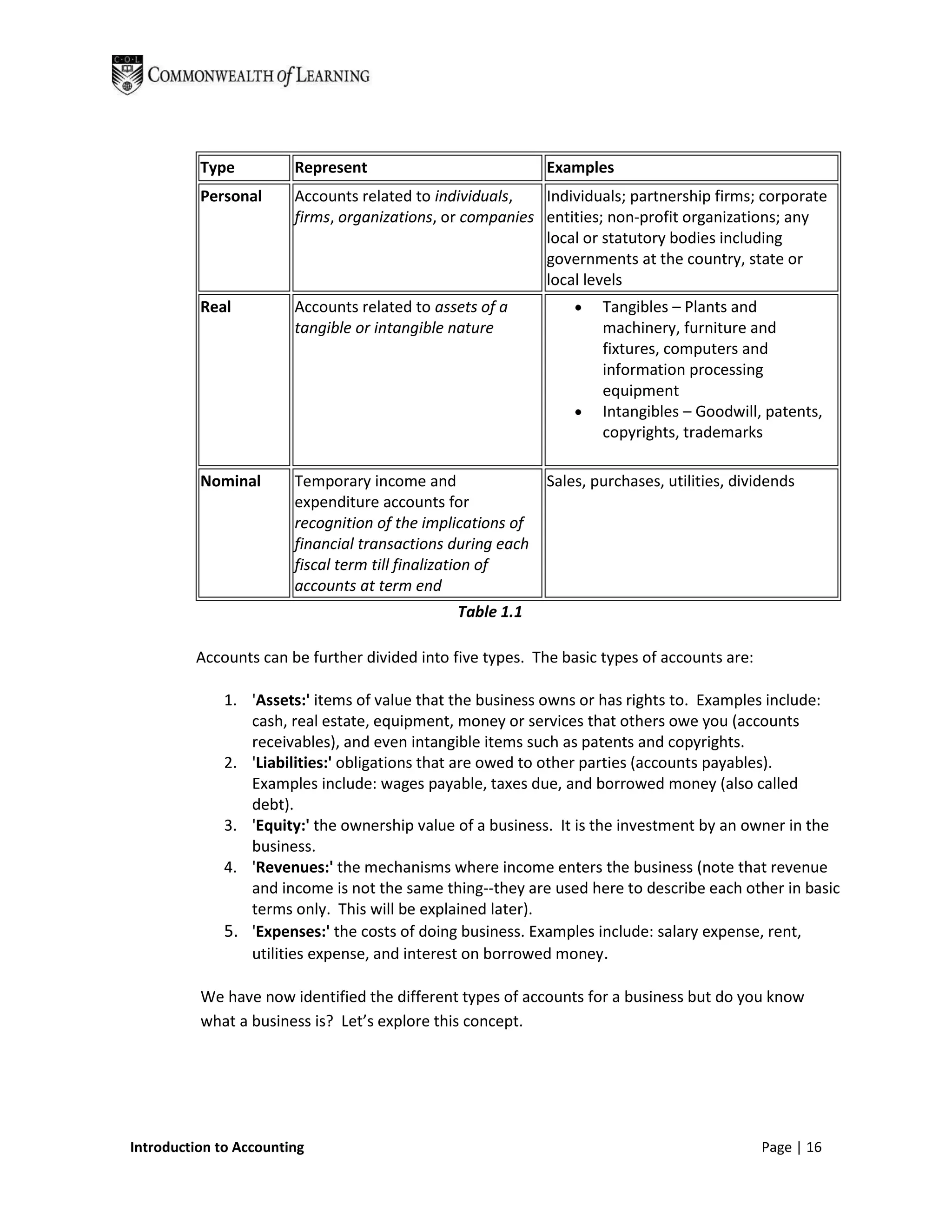 Type          Represent                            Examples
          Personal      Accounts related to individuals,   Individuals; partnership firms; corporate
                        firms, organizations, or companies entities; non-profit organizations; any
                                                           local or statutory bodies including
                                                           governments at the country, state or
                                                           local levels
          Real          Accounts related to assets of a              Tangibles – Plants and
                        tangible or intangible nature                machinery, furniture and
                                                                     fixtures, computers and
                                                                     information processing
                                                                     equipment
                                                                     Intangibles – Goodwill, patents,
                                                                     copyrights, trademarks

          Nominal       Temporary income and                 Sales, purchases, utilities, dividends
                        expenditure accounts for
                        recognition of the implications of
                        financial transactions during each
                        fiscal term till finalization of
                        accounts at term end
                                               Table 1.1

         Accounts can be further divided into five types. The basic types of accounts are:

              1. 'Assets:' items of value that the business owns or has rights to. Examples include:
                 cash, real estate, equipment, money or services that others owe you (accounts
                 receivables), and even intangible items such as patents and copyrights.
              2. 'Liabilities:' obligations that are owed to other parties (accounts payables).
                 Examples include: wages payable, taxes due, and borrowed money (also called
                 debt).
              3. 'Equity:' the ownership value of a business. It is the investment by an owner in the
                 business.
              4. 'Revenues:' the mechanisms where income enters the business (note that revenue
                 and income is not the same thing--they are used here to describe each other in basic
                 terms only. This will be explained later).
              5. 'Expenses:' the costs of doing business. Examples include: salary expense, rent,
                 utilities expense, and interest on borrowed money.

          We have now identified the different types of accounts for a business but do you know
          what a business is? Let’s explore this concept.




Introduction to Accounting                                                                   Page | 16
 