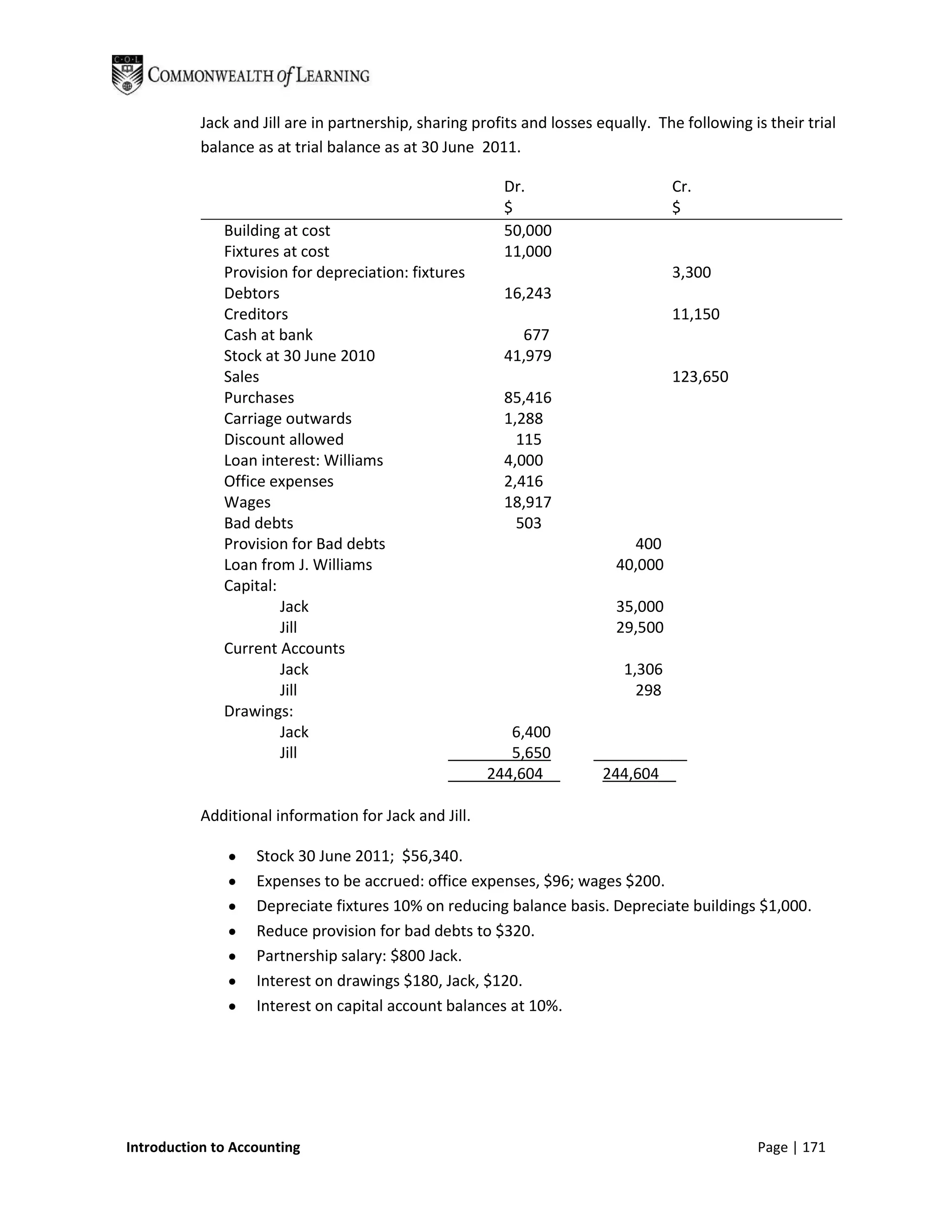 Jack and Jill are in partnership, sharing profits and losses equally. The following is their trial
           balance as at trial balance as at 30 June 2011.

                                                         Dr.                        Cr.
                                                         $                          $
              Building at cost                           50,000
              Fixtures at cost                           11,000
              Provision for depreciation: fixtures                                  3,300
              Debtors                                    16,243
              Creditors                                                             11,150
              Cash at bank                                 677
              Stock at 30 June 2010                      41,979
              Sales                                                                 123,650
              Purchases                                  85,416
              Carriage outwards                          1,288
              Discount allowed                             115
              Loan interest: Williams                    4,000
              Office expenses                            2,416
              Wages                                      18,917
              Bad debts                                    503
              Provision for Bad debts                                        400
              Loan from J. Williams                                        40,000
              Capital:
                       Jack                                                35,000
                       Jill                                                29,500
              Current Accounts
                       Jack                                                 1,306
                       Jill                                                   298
              Drawings:
                       Jack                               6,400
                       Jill                               5,650        ___________
                                                       244,604          244,604__

           Additional information for Jack and Jill.

                   Stock 30 June 2011; $56,340.
                   Expenses to be accrued: office expenses, $96; wages $200.
                   Depreciate fixtures 10% on reducing balance basis. Depreciate buildings $1,000.
                   Reduce provision for bad debts to $320.
                   Partnership salary: $800 Jack.
                   Interest on drawings $180, Jack, $120.
                   Interest on capital account balances at 10%.




Introduction to Accounting                                                                      Page | 171
 