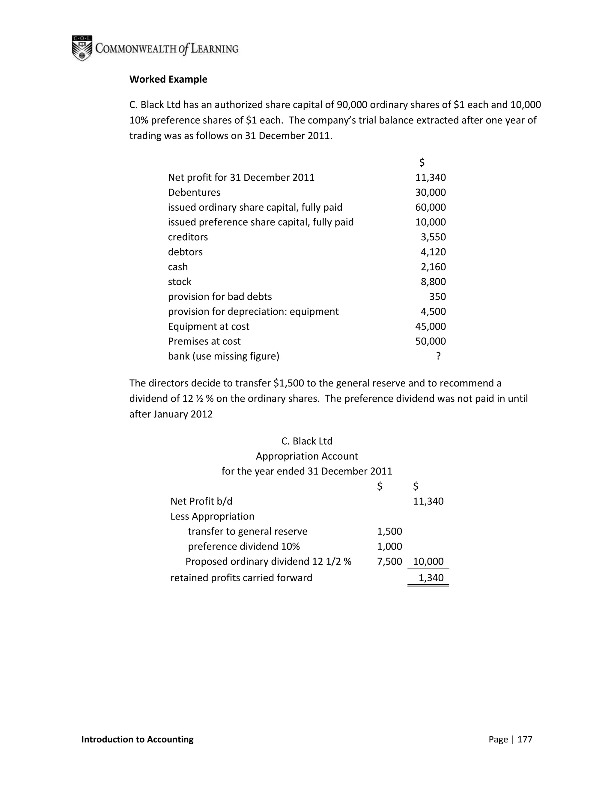 Worked Example

           C. Black Ltd has an authorized share capital of 90,000 ordinary shares of $1 each and 10,000
           10% preference shares of $1 each. The company’s trial balance extracted after one year of
           trading was as follows on 31 December 2011.

                                                                           $
                    Net profit for 31 December 2011                       11,340
                    Debentures                                            30,000
                    issued ordinary share capital, fully paid             60,000
                    issued preference share capital, fully paid           10,000
                    creditors                                              3,550
                    debtors                                                4,120
                    cash                                                   2,160
                    stock                                                  8,800
                    provision for bad debts                                  350
                    provision for depreciation: equipment                  4,500
                    Equipment at cost                                     45,000
                    Premises at cost                                      50,000
                    bank (use missing figure)                                 ?

           The directors decide to transfer $1,500 to the general reserve and to recommend a
           dividend of 12 ½ % on the ordinary shares. The preference dividend was not paid in until
           after January 2012

                                              C. Black Ltd
                                        Appropriation Account
                                for the year ended 31 December 2011
                                                                $     $
                    Net Profit b/d                                    11,340
                    Less Appropriation
                        transfer to general reserve             1,500
                        preference dividend 10%                 1,000
                       Proposed ordinary dividend 12 1/2 %      7,500 10,000
                    retained profits carried forward                   1,340




Introduction to Accounting                                                                 Page | 177
 