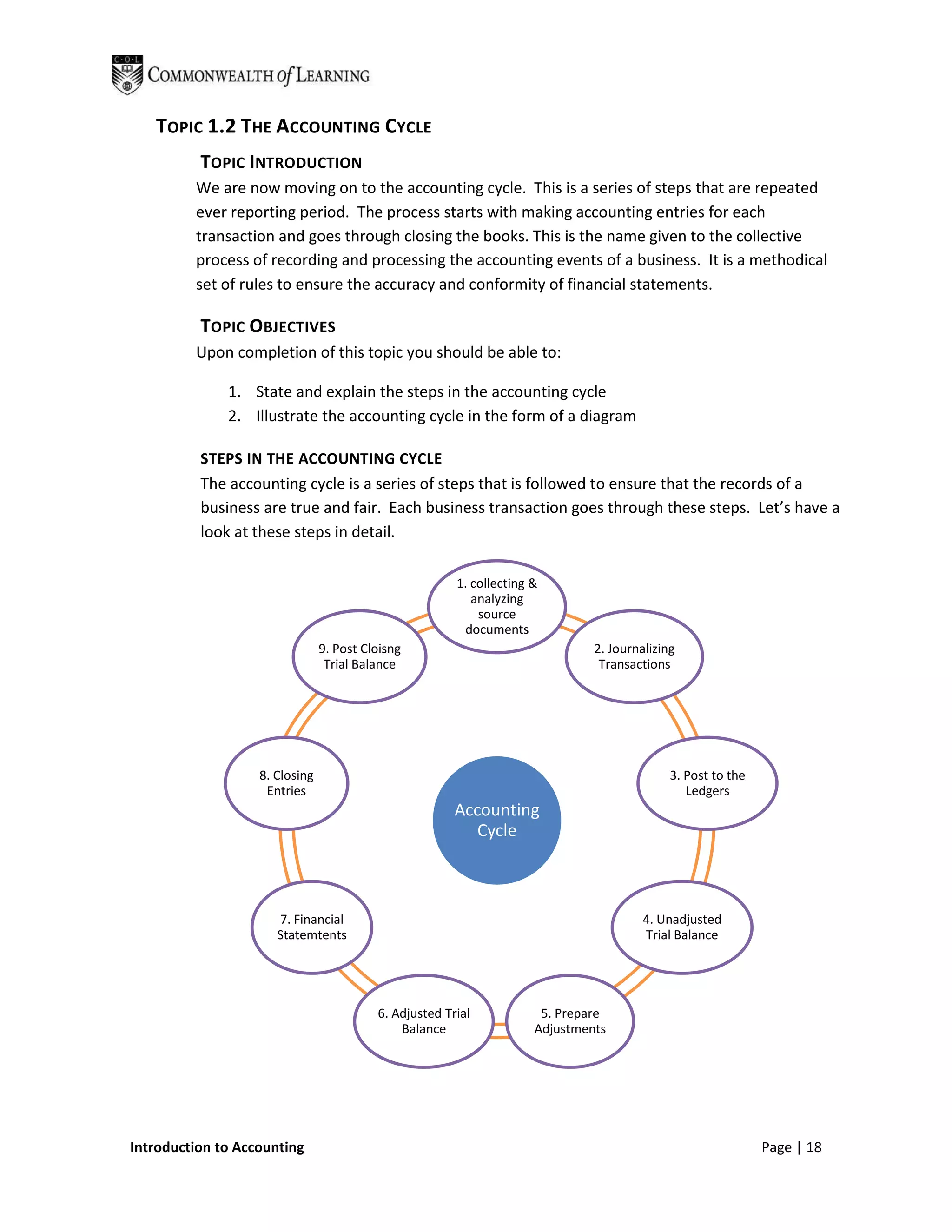 TOPIC 1.2 THE ACCOUNTING CYCLE
          TOPIC INTRODUCTION
         We are now moving on to the accounting cycle. This is a series of steps that are repeated
         ever reporting period. The process starts with making accounting entries for each
         transaction and goes through closing the books. This is the name given to the collective
         process of recording and processing the accounting events of a business. It is a methodical
         set of rules to ensure the accuracy and conformity of financial statements.

          TOPIC OBJECTIVES
         Upon completion of this topic you should be able to:

              1. State and explain the steps in the accounting cycle
              2. Illustrate the accounting cycle in the form of a diagram

          STEPS IN THE ACCOUNTING CYCLE
          The accounting cycle is a series of steps that is followed to ensure that the records of a
          business are true and fair. Each business transaction goes through these steps. Let’s have a
          look at these steps in detail.

                                                        1. collecting &
                                                           analyzing
                                                            source
                                                         documents
                                9. Post Cloisng                                2. Journalizing
                                 Trial Balance                                  Transactions




                   8. Closing                                                                3. Post to the
                    Entries                                                                     Ledgers
                                                        Accounting
                                                           Cycle



                      7. Financial                                                      4. Unadjusted
                      Statemtents                                                       Trial Balance




                                          6. Adjusted Trial            5. Prepare
                                              Balance                 Adjustments




Introduction to Accounting                                                                                    Page | 18
 