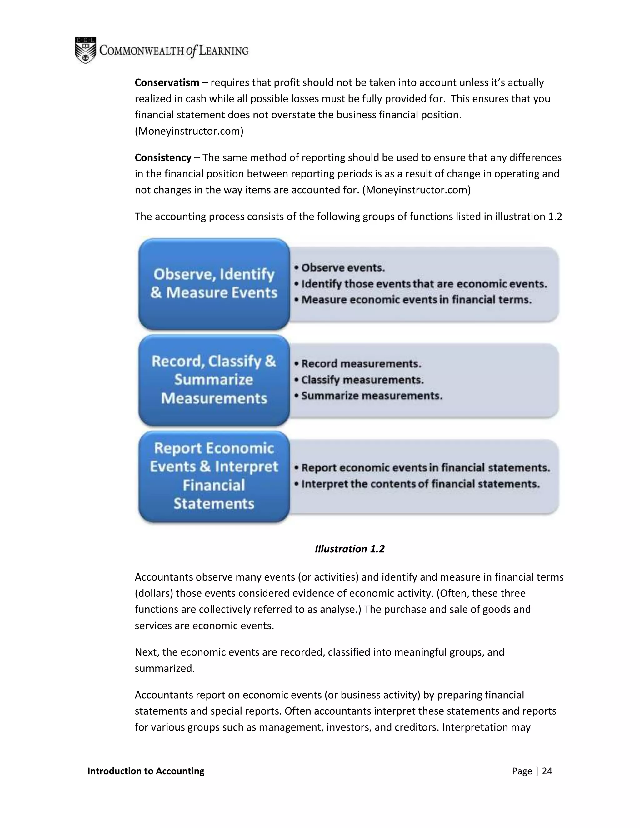 Conservatism – requires that profit should not be taken into account unless it’s actually
          realized in cash while all possible losses must be fully provided for. This ensures that you
          financial statement does not overstate the business financial position.
          (Moneyinstructor.com)

          Consistency – The same method of reporting should be used to ensure that any differences
          in the financial position between reporting periods is as a result of change in operating and
          not changes in the way items are accounted for. (Moneyinstructor.com)

          The accounting process consists of the following groups of functions listed in illustration 1.2




                                                  Illustration 1.2

          Accountants observe many events (or activities) and identify and measure in financial terms
          (dollars) those events considered evidence of economic activity. (Often, these three
          functions are collectively referred to as analyse.) The purchase and sale of goods and
          services are economic events.

          Next, the economic events are recorded, classified into meaningful groups, and
          summarized.

          Accountants report on economic events (or business activity) by preparing financial
          statements and special reports. Often accountants interpret these statements and reports
          for various groups such as management, investors, and creditors. Interpretation may


Introduction to Accounting                                                                   Page | 24
 