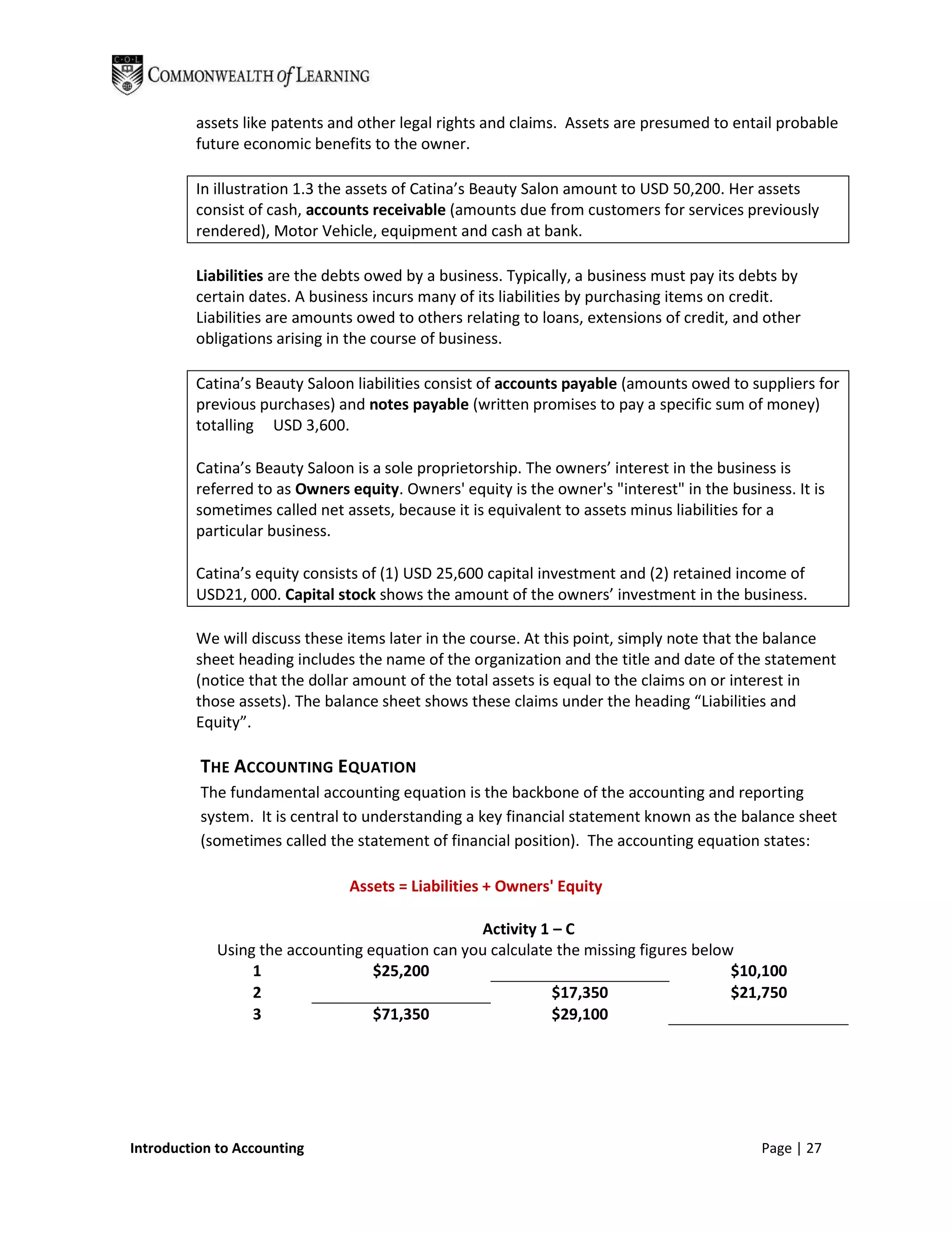 assets like patents and other legal rights and claims. Assets are presumed to entail probable
         future economic benefits to the owner.

         In illustration 1.3 the assets of Catina’s Beauty Salon amount to USD 50,200. Her assets
         consist of cash, accounts receivable (amounts due from customers for services previously
         rendered), Motor Vehicle, equipment and cash at bank.

         Liabilities are the debts owed by a business. Typically, a business must pay its debts by
         certain dates. A business incurs many of its liabilities by purchasing items on credit.
         Liabilities are amounts owed to others relating to loans, extensions of credit, and other
         obligations arising in the course of business.

         Catina’s Beauty Saloon liabilities consist of accounts payable (amounts owed to suppliers for
         previous purchases) and notes payable (written promises to pay a specific sum of money)
         totalling USD 3,600.

         Catina’s Beauty Saloon is a sole proprietorship. The owners’ interest in the business is
         referred to as Owners equity. Owners' equity is the owner's "interest" in the business. It is
         sometimes called net assets, because it is equivalent to assets minus liabilities for a
         particular business.

         Catina’s equity consists of (1) USD 25,600 capital investment and (2) retained income of
         USD21, 000. Capital stock shows the amount of the owners’ investment in the business.

         We will discuss these items later in the course. At this point, simply note that the balance
         sheet heading includes the name of the organization and the title and date of the statement
         (notice that the dollar amount of the total assets is equal to the claims on or interest in
         those assets). The balance sheet shows these claims under the heading “Liabilities and
         Equity”.

          THE ACCOUNTING EQUATION
          The fundamental accounting equation is the backbone of the accounting and reporting
          system. It is central to understanding a key financial statement known as the balance sheet
          (sometimes called the statement of financial position). The accounting equation states:

                               Assets = Liabilities + Owners' Equity

                                                Activity 1 – C
            Using the accounting equation can you calculate the missing figures below
                 1                $25,200                                            $10,100
                 2                                         $17,350                   $21,750
                 3                $71,350                  $29,100




Introduction to Accounting                                                                  Page | 27
 