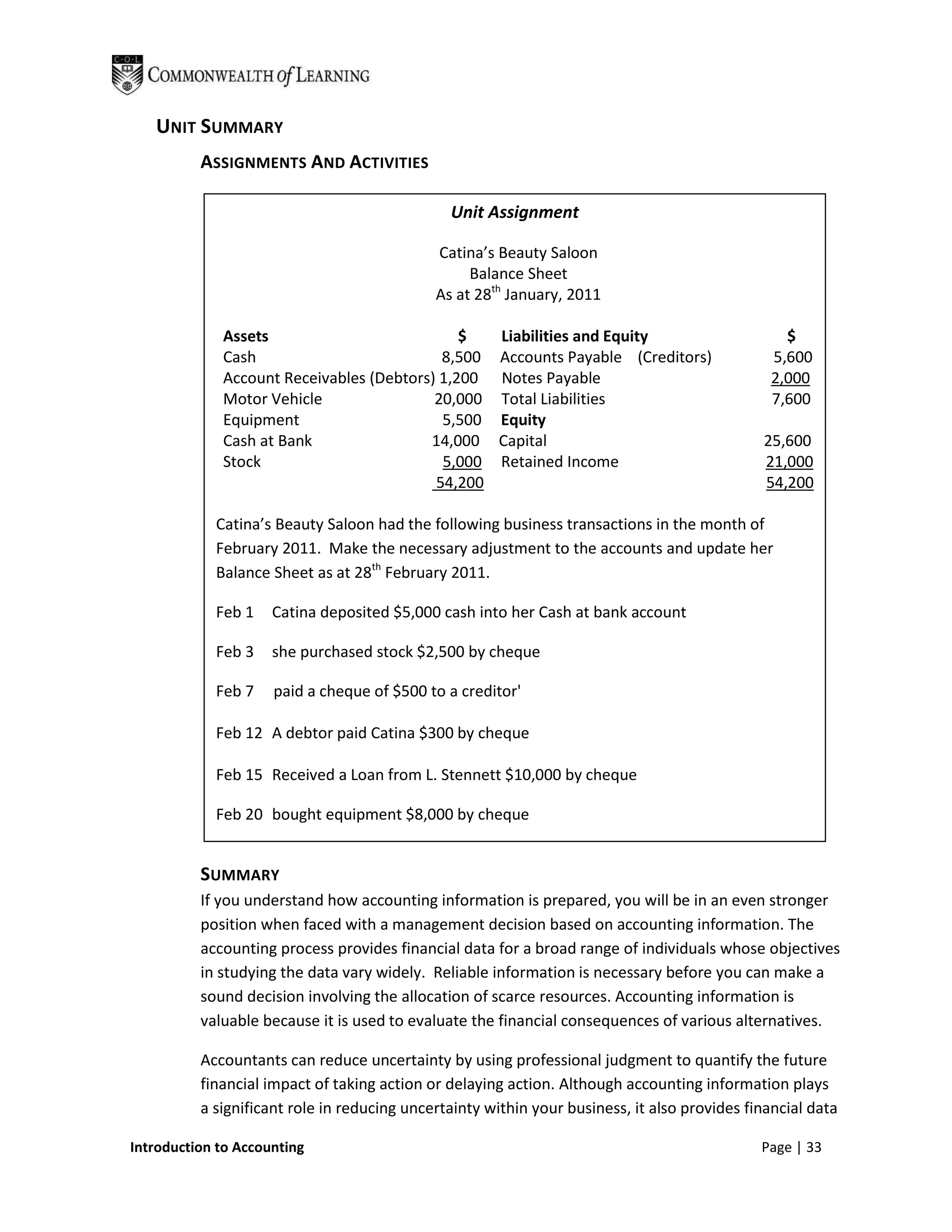 UNIT SUMMARY
          ASSIGNMENTS AND ACTIVITIES

                                               Unit Assignment

                                             Catina’s Beauty Saloon
                                                  Balance Sheet
                                             As at 28th January, 2011

             Assets                           $  Liabilities and Equity                          $
             Cash                          8,500 Accounts Payable (Creditors)                  5,600
             Account Receivables (Debtors) 1,200 Notes Payable                                 2,000
             Motor Vehicle                20,000 Total Liabilities                             7,600
             Equipment                     5,500 Equity
             Cash at Bank                14,000 Capital                                       25,600
             Stock                         5,000 Retained Income                              21,000
                                          54,200                                              54,200

            Catina’s Beauty Saloon had the following business transactions in the month of
            February 2011. Make the necessary adjustment to the accounts and update her
            Balance Sheet as at 28th February 2011.

            Feb 1    Catina deposited $5,000 cash into her Cash at bank account

            Feb 3    she purchased stock $2,500 by cheque

            Feb 7    paid a cheque of $500 to a creditor'

            Feb 12 A debtor paid Catina $300 by cheque

            Feb 15 Received a Loan from L. Stennett $10,000 by cheque

            Feb 20 bought equipment $8,000 by cheque


          SUMMARY
          If you understand how accounting information is prepared, you will be in an even stronger
          position when faced with a management decision based on accounting information. The
          accounting process provides financial data for a broad range of individuals whose objectives
          in studying the data vary widely. Reliable information is necessary before you can make a
          sound decision involving the allocation of scarce resources. Accounting information is
          valuable because it is used to evaluate the financial consequences of various alternatives.

          Accountants can reduce uncertainty by using professional judgment to quantify the future
          financial impact of taking action or delaying action. Although accounting information plays
          a significant role in reducing uncertainty within your business, it also provides financial data

Introduction to Accounting                                                                    Page | 33
 