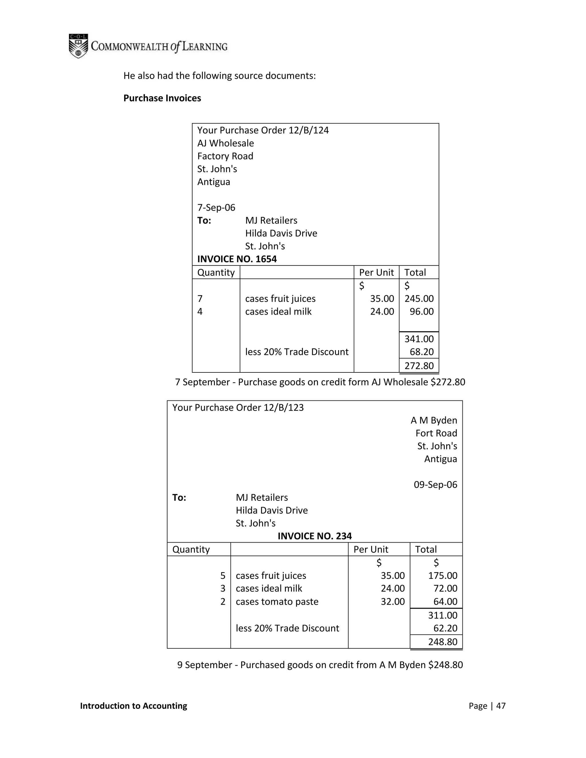He also had the following source documents:

          Purchase Invoices


                             Your Purchase Order 12/B/124
                             AJ Wholesale
                             Factory Road
                             St. John's
                             Antigua

                             7-Sep-06
                             To:      MJ Retailers
                                      Hilda Davis Drive
                                      St. John's
                             INVOICE NO. 1654
                             Quantity                              Per Unit Total
                                                                   $        $
                             7         cases fruit juices            35.00 245.00
                             4         cases ideal milk              24.00 96.00

                                                                            341.00
                                       less 20% Trade Discount               68.20
                                                                            272.80
                       7 September - Purchase goods on credit form AJ Wholesale $272.80

                      Your Purchase Order 12/B/123
                                                                             A M Byden
                                                                              Fort Road
                                                                              St. John's
                                                                                Antigua

                                                                              09-Sep-06
                      To:            MJ Retailers
                                     Hilda Davis Drive
                                     St. John's
                                                INVOICE NO. 234
                      Quantity                                    Per Unit    Total
                                                                       $          $
                                 5 cases fruit juices                   35.00    175.00
                                 3 cases ideal milk                     24.00     72.00
                                 2 cases tomato paste                   32.00     64.00
                                                                                 311.00
                                     less 20% Trade Discount                      62.20
                                                                                 248.80

                       9 September - Purchased goods on credit from A M Byden $248.80


Introduction to Accounting                                                                 Page | 47
 