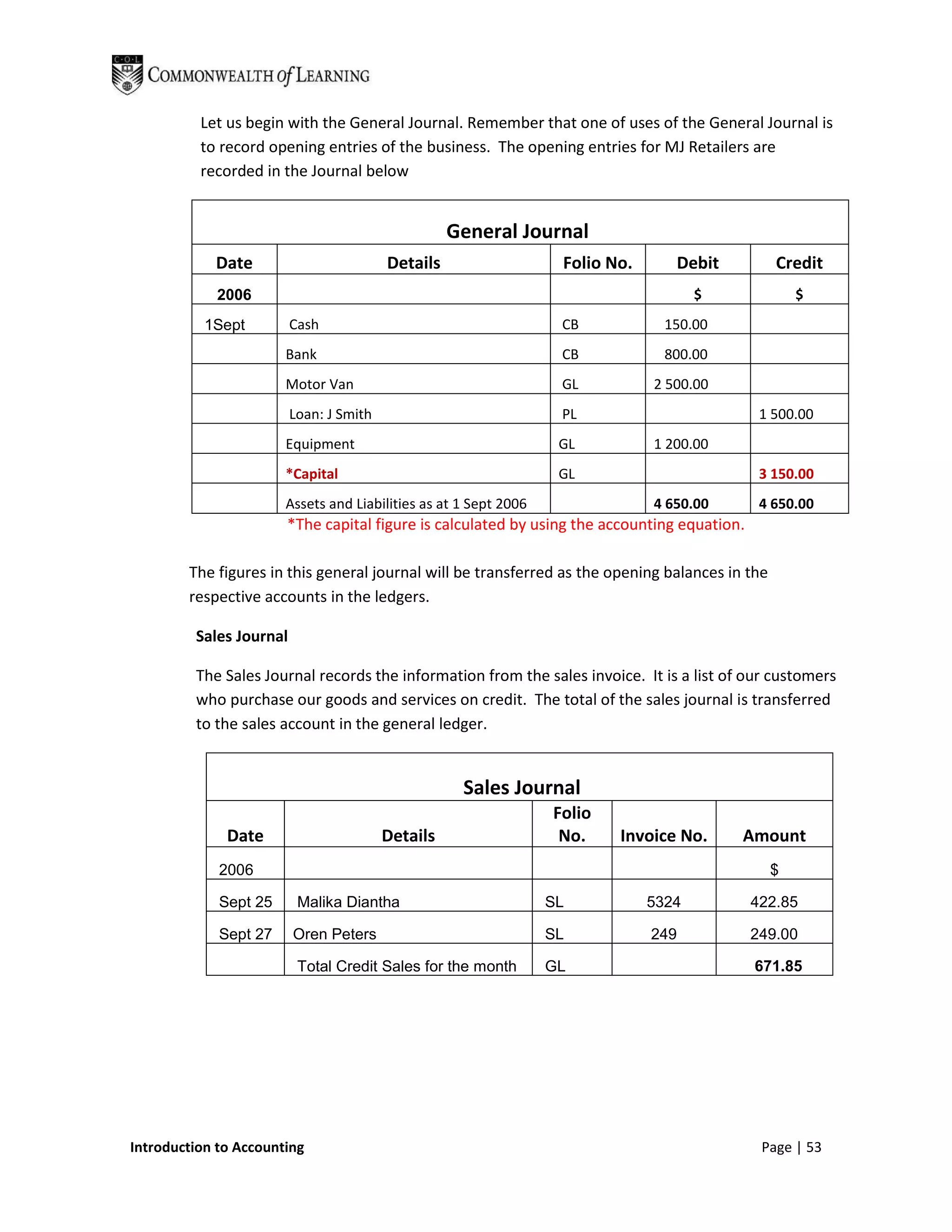 Let us begin with the General Journal. Remember that one of uses of the General Journal is
          to record opening entries of the business. The opening entries for MJ Retailers are
          recorded in the Journal below


                                                   General Journal
            Date                         Details                   Folio No.      Debit          Credit
            2006                                                                      $              $
           1Sept         Cash                                      CB            150.00
                       Bank                                        CB            800.00
                       Motor Van                                   GL          2 500.00
                         Loan: J Smith                             PL                         1 500.00
                       Equipment                                   GL          1 200.00
                       *Capital                                    GL                         3 150.00
                       Assets and Liabilities as at 1 Sept 2006                4 650.00       4 650.00
                       *The capital figure is calculated by using the accounting equation.

        The figures in this general journal will be transferred as the opening balances in the
        respective accounts in the ledgers.

         Sales Journal

         The Sales Journal records the information from the sales invoice. It is a list of our customers
         who purchase our goods and services on credit. The total of the sales journal is transferred
         to the sales account in the general ledger.


                                                    Sales Journal
                                                                  Folio
              Date                       Details                   No.    Invoice No.     Amount
             2006                                                                                $

             Sept 25      Malika Diantha                          SL           5324          422.85

             Sept 27     Oren Peters                              SL           249           249.00

                          Total Credit Sales for the month        GL                         671.85




Introduction to Accounting                                                                    Page | 53
 