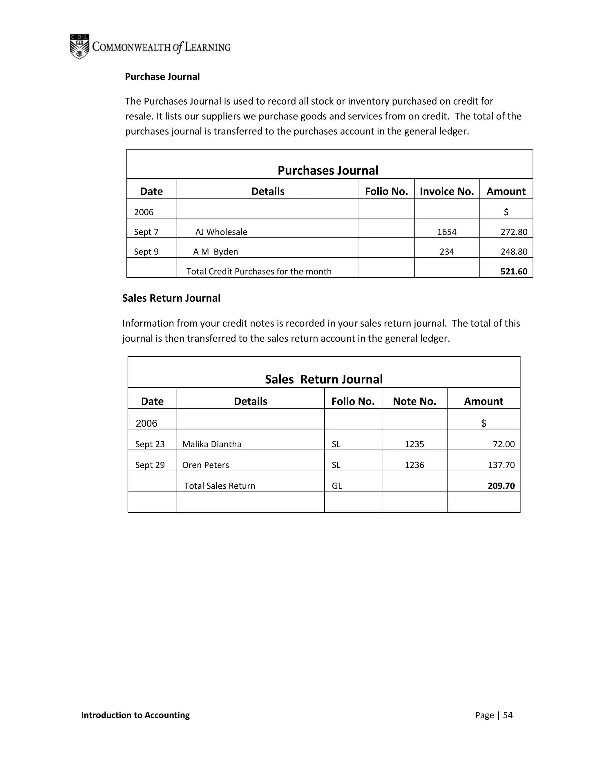 Purchase Journal

          The Purchases Journal is used to record all stock or inventory purchased on credit for
          resale. It lists our suppliers we purchase goods and services from on credit. The total of the
          purchases journal is transferred to the purchases account in the general ledger.


                                                 Purchases Journal
              Date                          Details               Folio No. Invoice No.           Amount
            2006                                                                                     $

            Sept 7           AJ Wholesale                                           1654            272.80

            Sept 9           A M Byden                                              234             248.80

                         Total Credit Purchases for the month                                       521.60

         Sales Return Journal

         Information from your credit notes is recorded in your sales return journal. The total of this
         journal is then transferred to the sales return account in the general ledger.


                                              Sales Return Journal
              Date                    Details               Folio No.    Note No.          Amount
             2006                                                                             $

            Sept 23     Malika Diantha                      SL              1235                   72.00

            Sept 29     Oren Peters                         SL              1236                  137.70

                        Total Sales Return                  GL                                    209.70




Introduction to Accounting                                                                  Page | 54
 