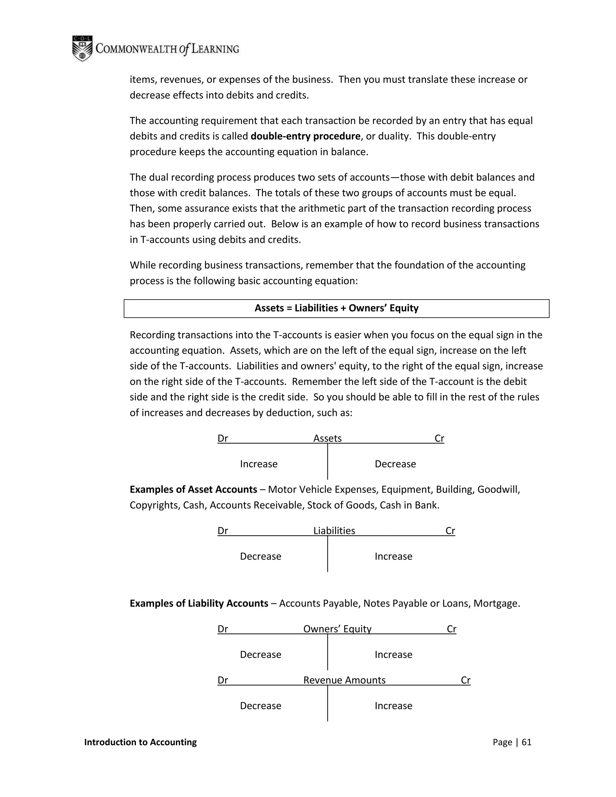 items, revenues, or expenses of the business. Then you must translate these increase or
          decrease effects into debits and credits.

          The accounting requirement that each transaction be recorded by an entry that has equal
          debits and credits is called double-entry procedure, or duality. This double-entry
          procedure keeps the accounting equation in balance.

          The dual recording process produces two sets of accounts—those with debit balances and
          those with credit balances. The totals of these two groups of accounts must be equal.
          Then, some assurance exists that the arithmetic part of the transaction recording process
          has been properly carried out. Below is an example of how to record business transactions
          in T-accounts using debits and credits.

          While recording business transactions, remember that the foundation of the accounting
          process is the following basic accounting equation:

                                       Assets = Liabilities + Owners’ Equity

          Recording transactions into the T-accounts is easier when you focus on the equal sign in the
          accounting equation. Assets, which are on the left of the equal sign, increase on the left
          side of the T-accounts. Liabilities and owners' equity, to the right of the equal sign, increase
          on the right side of the T-accounts. Remember the left side of the T-account is the debit
          side and the right side is the credit side. So you should be able to fill in the rest of the rules
          of increases and decreases by deduction, such as:

                              Dr                     Assets                       Cr

                                    Increase                        Decrease

          Examples of Asset Accounts – Motor Vehicle Expenses, Equipment, Building, Goodwill,
          Copyrights, Cash, Accounts Receivable, Stock of Goods, Cash in Bank.

                              Dr                     Liabilities                       Cr

                                    Decrease                        Increase



          Examples of Liability Accounts – Accounts Payable, Notes Payable or Loans, Mortgage.

                              Dr                   Owners’ Equity                      Cr

                                    Decrease                        Increase

                              Dr                   Revenue Amounts                          Cr

                                    Decrease                        Increase


Introduction to Accounting                                                                       Page | 61
 