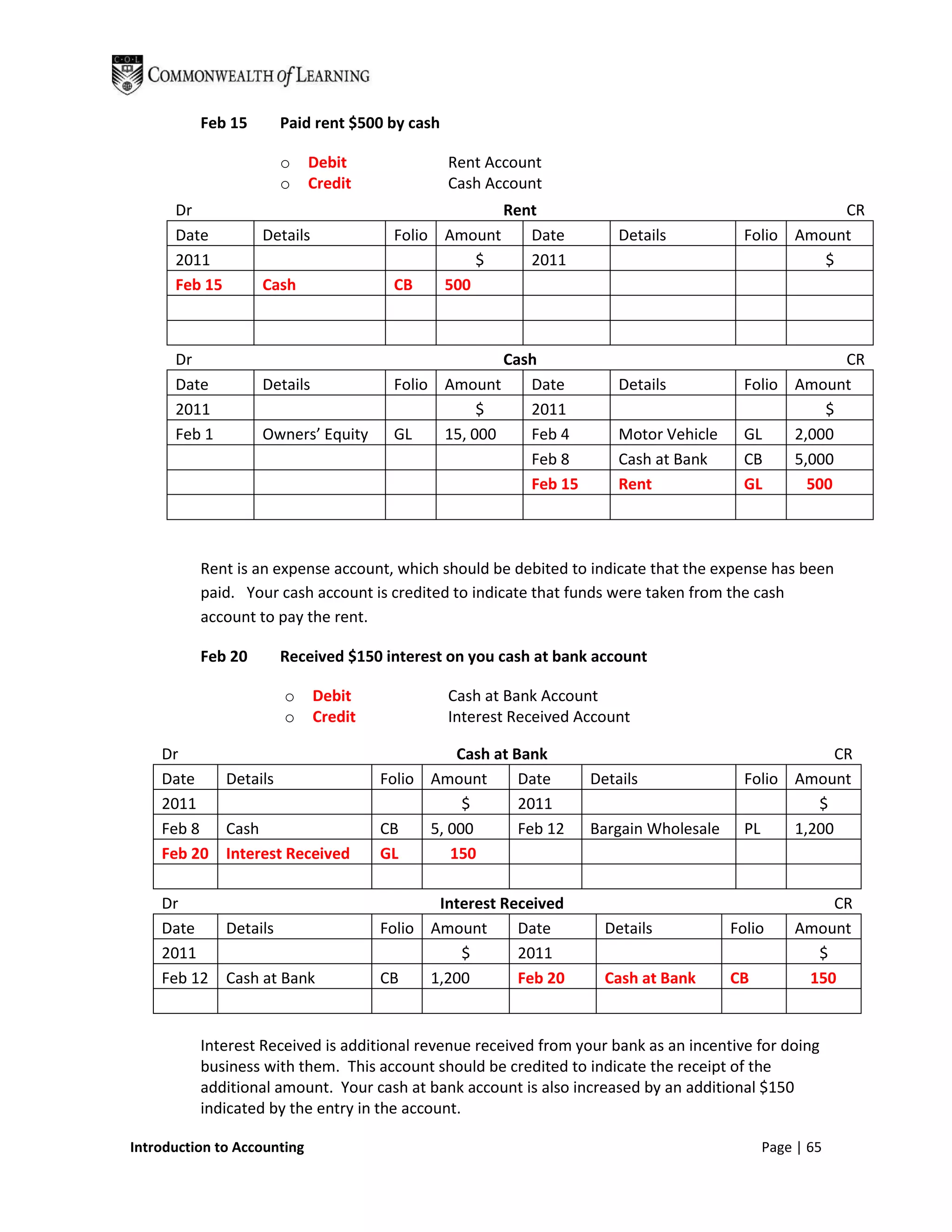 Feb 15         Paid rent $500 by cash

                         o   Debit                Rent Account
                         o   Credit               Cash Account
      Dr                                             Rent                                             CR
      Date          Details             Folio Amount    Date             Details           Folio Amount
      2011                                        $     2011                                        $
      Feb 15        Cash                CB    500



      Dr                                              Cash                                             CR
      Date          Details             Folio Amount     Date            Details           Folio Amount
      2011                                         $     2011                                        $
      Feb 1         Owners’ Equity      GL    15, 000    Feb 4           Motor Vehicle     GL    2,000
                                                         Feb 8           Cash at Bank      CB    5,000
                                                         Feb 15          Rent              GL      500



          Rent is an expense account, which should be debited to indicate that the expense has been
          paid. Your cash account is credited to indicate that funds were taken from the cash
          account to pay the rent.

          Feb 20         Received $150 interest on you cash at bank account

                         o    Debit               Cash at Bank Account
                         o    Credit              Interest Received Account

    Dr                                           Cash at Bank                                          CR
    Date       Details                 Folio Amount       Date       Details               Folio Amount
    2011                                          $       2011                                      $
    Feb 8      Cash                    CB    5, 000       Feb 12     Bargain Wholesale     PL    1,200
    Feb 20     Interest Received       GL       150

    Dr                                        Interest Received                                       CR
    Date       Details                 Folio Amount      Date          Details           Folio    Amount
    2011                                         $       2011                                       $
    Feb 12     Cash at Bank            CB    1,200       Feb 20        Cash at Bank      CB        150


          Interest Received is additional revenue received from your bank as an incentive for doing
          business with them. This account should be credited to indicate the receipt of the
          additional amount. Your cash at bank account is also increased by an additional $150
          indicated by the entry in the account.

Introduction to Accounting                                                                    Page | 65
 
