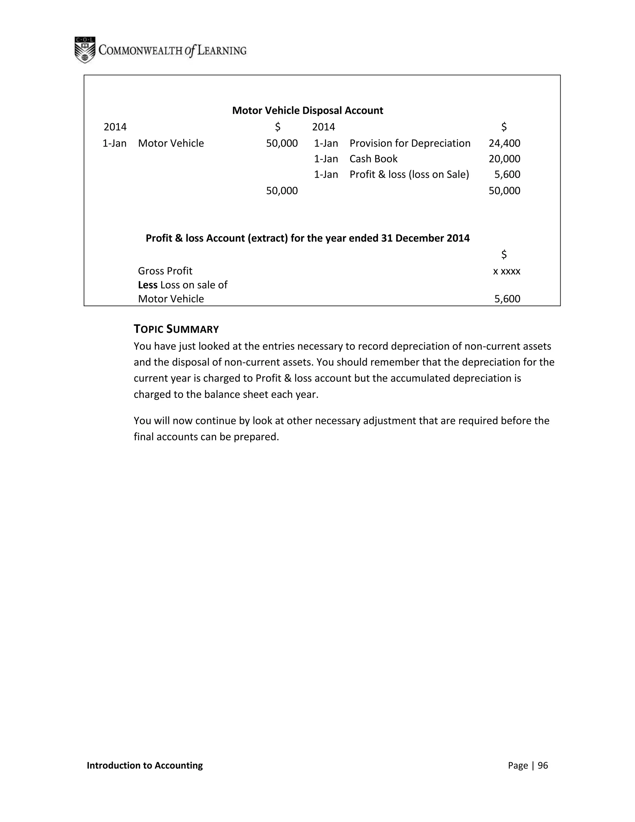 Motor Vehicle Disposal Account
   2014                                   $       2014                                   $
   1-Jan Motor Vehicle                  50,000 1-Jan Provision for Depreciation        24,400
                                                  1-Jan Cash Book                      20,000
                                                  1-Jan Profit & loss (loss on Sale)    5,600
                                        50,000                                         50,000



             Profit & loss Account (extract) for the year ended 31 December 2014
                                                                                         $
           Gross Profit                                                                x xxxx
           Less Loss on sale of
           Motor Vehicle                                                                5,600

          TOPIC SUMMARY
          You have just looked at the entries necessary to record depreciation of non-current assets
          and the disposal of non-current assets. You should remember that the depreciation for the
          current year is charged to Profit & loss account but the accumulated depreciation is
          charged to the balance sheet each year.

          You will now continue by look at other necessary adjustment that are required before the
          final accounts can be prepared.




Introduction to Accounting                                                                Page | 96
 