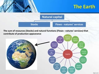 Natural capital
Stocks Flows - natures’ services
The sum of resources (Stocks) and natural functions (Flows - natures' services) that
contribute of production appearance
The Earth
Capital
Political
capital Labour
capital
Psychol
ogical
capital
Human
capital
Cultura
l capital
Social
capital
Organiza
tional
capital
Instituti
onal
capital
Intellect
ual
capital
manufac
tured
capital
Technol
ogy
capital
Natural
capital
Ecologic
al
capital
 