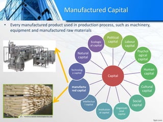 Manufactured Capital
• Every manufactured product used in production process, such as machinery,
equipment and manufactured raw materials
Capital
Political
capital Labour
capital
Psychol
ogical
capital
Human
capital
Cultural
capital
Social
capital
Organizati
onal
capital
Institution
al capital
Intellectua
l capital
manufactu
red capital
Technolog
y capital
Natural
capital
Ecologic
al capital
 