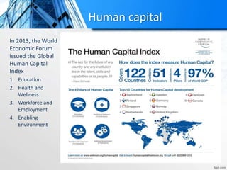 Human capital
In 2013, the World
Economic Forum
issued the Global
Human Capital
Index
1. Education
2. Health and
Wellness
3. Workforce and
Employment
4. Enabling
Environment
 