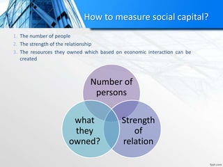 How to measure social capital?
1. The number of people
2. The strength of the relationship
3. The resources they owned which based on economic interaction can be
created
Number of
persons
Strength
of
relation
what
they
owned?
 
