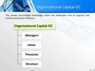 Organizational Capital-OC
Organizational Capital-OC
Managers
values
Processes
Structure
The private accumulated knowledge within the production unit to organize and
enhance production efficiency
 