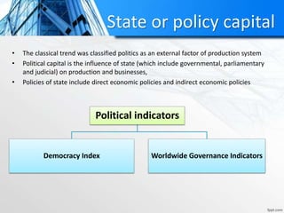 State or policy capital
• The classical trend was classified politics as an external factor of production system
• Political capital is the influence of state (which include governmental, parliamentary
and judicial) on production and businesses,
• Policies of state include direct economic policies and indirect economic policies
Political indicators
Democracy Index Worldwide Governance Indicators
 