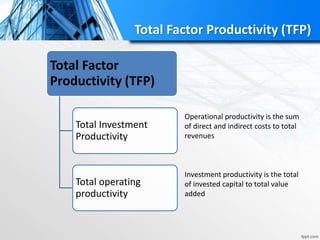 Total Factor Productivity (TFP)
Total Factor
Productivity (TFP)
Total Investment
Productivity
Total operating
productivity
Operational productivity is the sum
of direct and indirect costs to total
revenues
Investment productivity is the total
of invested capital to total value
added
 