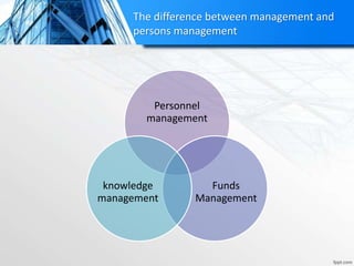 The difference between management and
persons management
Personnel
management
Funds
Management
knowledge
management
 
