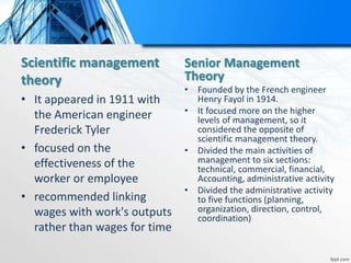 Scientific management
theory
• It appeared in 1911 with
the American engineer
Frederick Tyler
• focused on the
effectiveness of the
worker or employee
• recommended linking
wages with work's outputs
rather than wages for time
Senior Management
Theory
• Founded by the French engineer
Henry Fayol in 1914.
• It focused more on the higher
levels of management, so it
considered the opposite of
scientific management theory.
• Divided the main activities of
management to six sections:
technical, commercial, financial,
Accounting, administrative activity
• Divided the administrative activity
to five functions (planning,
organization, direction, control,
coordination)
 