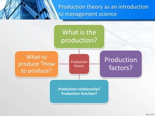 Production theory as an introduction
to management science
Production
theory
What is the
production?
Production
factors?
Production relationship?
Production function?
What to
produce ‫؟‬How
to produce?
 
