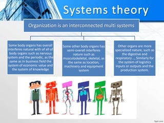 Organization is an interconnected multi systems
Some body organs has overall
interferes natural with of all of
body organs such as nervous
system and the periodic, as the
same as in business field the
system of economic value and
the system of knowledge
Some other body organs has
semi-overall interferes
nature such as
musculoskeletal, skeletal, as
the same as location,
machinery and equipment
system
Other organs are more
specialized nature, such as
the digestive and
respiratory .., Similarly for
the system of logistics
inputs or outputs and the
production system.
 