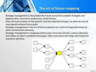 The art of future mapping
Strategic management is the predict the future scenarios to exploit strengths and
opportunities, overcome weaknesses, avoid threats,
draw the future based on the present, and the expected changes, so what we can do
now toward achieve future goals
Strategic management is the art of future solutions as a chain of expected moves to
other environment elements,
Strategic management is mapping indirect pass surrounds barriers, crosses obstacles
and valleys to reach a predetermined goal, often associated with large and important
economic activities.
 
