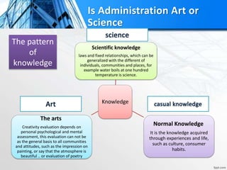 The pattern
of
knowledge
Knowledge
Scientific knowledge
laws and fixed relationships, which can be
generalized with the different of
individuals, communities and places, for
example water boils at one hundred
temperature is science.
Normal Knowledge
It is the knowledge acquired
through experiences and life,
such as culture, consumer
habits.
The arts
Creativity evaluation depends on
personal psychological and mental
assessment, this evaluation can not be
as the general basis to all communities
and attitudes, such as the impression on
painting, or say that the atmosphere is
beautiful .. or evaluation of poetry
Is Administration Art or
Science
 