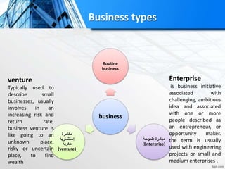 Business types
business
Routine
business
‫مغامرة‬
‫إستثمارية‬
‫مغرية‬
((venture
‫طموحة‬ ‫مبادرة‬
((Enterprise
venture
Typically used to
describe small
businesses, usually
involves in an
increasing risk and
return rate,
business venture is
like going to an
unknown place,
risky or uncertain
place, to find
wealth
Enterprise
is business initiative
associated with
challenging, ambitious
idea and associated
with one or more
people described as
an entrepreneur, or
opportunity maker.
the term is usually
used with engineering
projects or small and
medium enterprises .
 