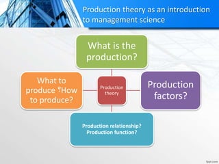 business administration theory