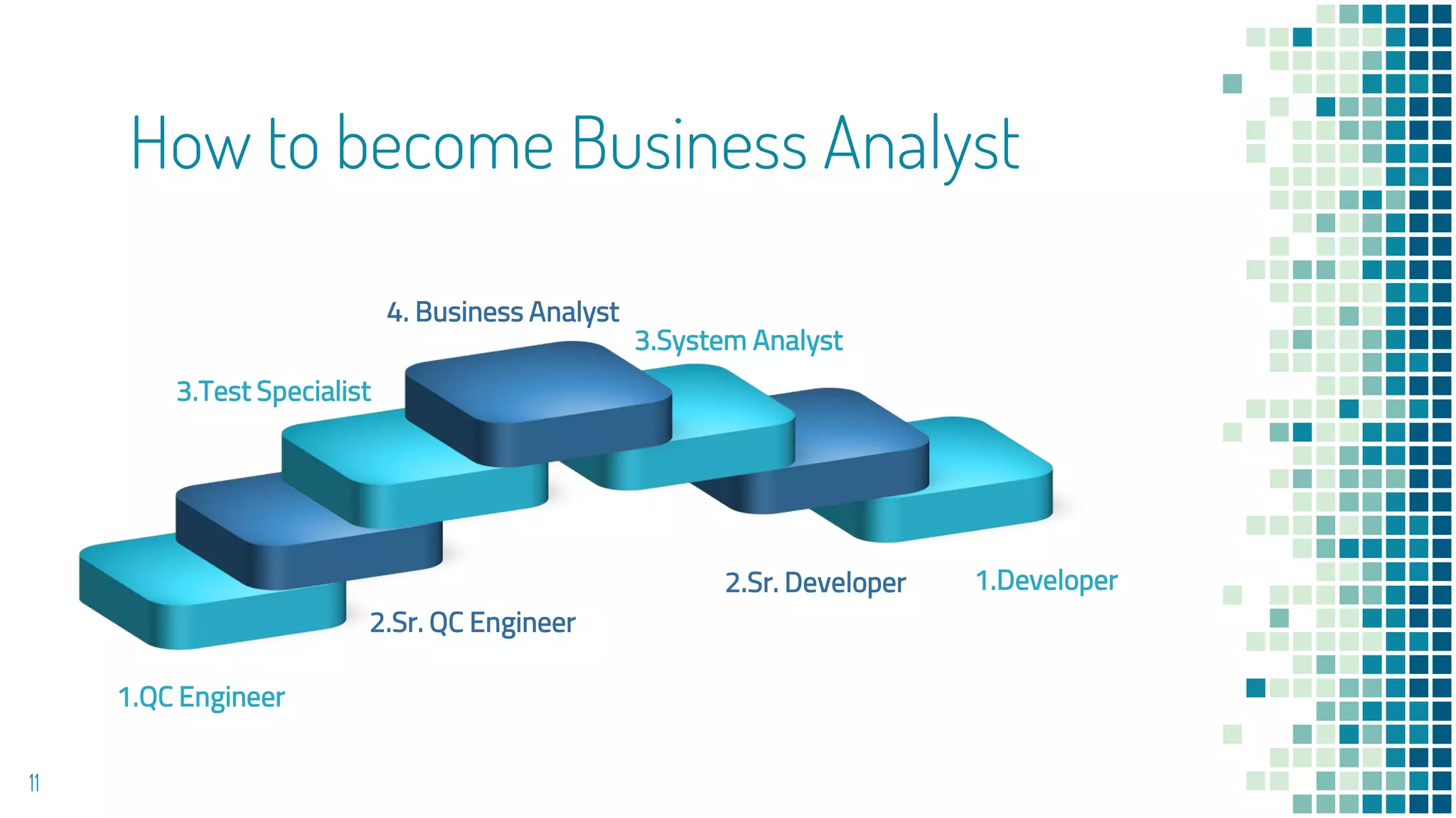How to become Business Analyst
11
1.QC Engineer
3.Test Specialist
3.System Analyst
1.Developer
2.Sr. QC Engineer
4. Business Analyst
2.Sr. Developer
 