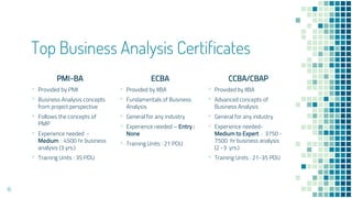 Introduction to business analysis | PPT