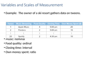 Owner Measurement Introduction to Business Analytics - Basics | PPTX