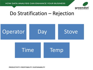 Do Stratification – Rejection
Operator Day Stove
Time Temp
 