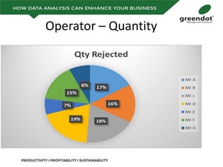 Operator – Quantity
 