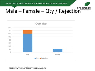 Male – Female – Qty / Rejection
 