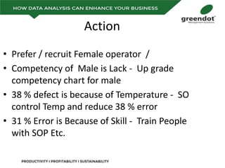 Action
• Prefer / recruit Female operator /
• Competency of Male is Lack - Up grade
competency chart for male
• 38 % defect is because of Temperature - SO
control Temp and reduce 38 % error
• 31 % Error is Because of Skill - Train People
with SOP Etc.
 