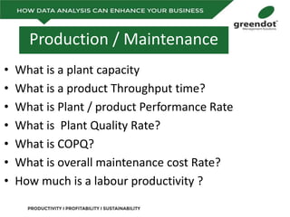 Production / Maintenance
• What is a plant capacity
• What is a product Throughput time?
• What is Plant / product Performance Rate
• What is Plant Quality Rate?
• What is COPQ?
• What is overall maintenance cost Rate?
• How much is a labour productivity ?
 