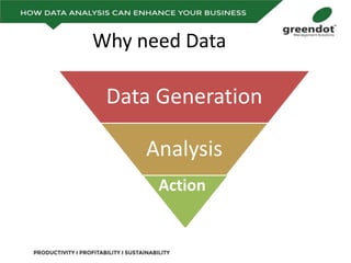Why need Data
Data Generation
Analysis
Action
 