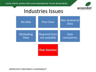 Industries Issues
No data Poor Data
Non Analytical
Data
Misleading
Data
Required Data
not available
Data
consistency
Poor Decision
 