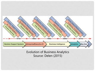 [MPKD1] Introduction to business analytics and simulation | PDF