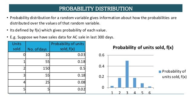 Introduction To Business Analytics Course Part 7 - 