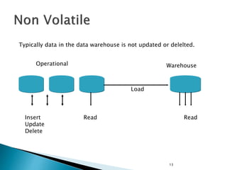 13
Typically data in the data warehouse is not updated or delelted.
Insert
Update
Delete
Read Read
Operational Warehouse
Load
 