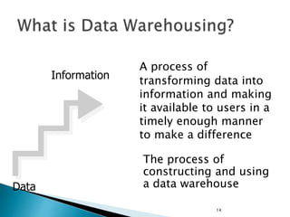 14
A process of
transforming data into
information and making
it available to users in a
timely enough manner
to make a difference
The process of
constructing and using
a data warehouseData
Information
 