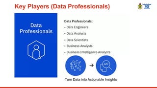 Key Players (Data Professionals)
Turn Data into Actionable Insights
 