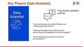 Key Players (Data Scientist)
They answer questions
such as;
 
