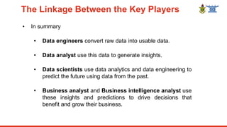 The Linkage Between the Key Players
• In summary
• Data engineers convert raw data into usable data.
• Data analyst use th...