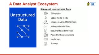 A Data Analyst Ecosystem
Characteristics
Sources of Unstructured Data
 