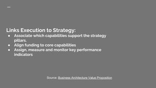 Links Execution to Strategy:
● Associate which capabilities support the strategy
pillars.
● Align funding to core capabilities
● Assign, measure and monitor key performance
indicators
Source: Business Architecture Value Proposition
 