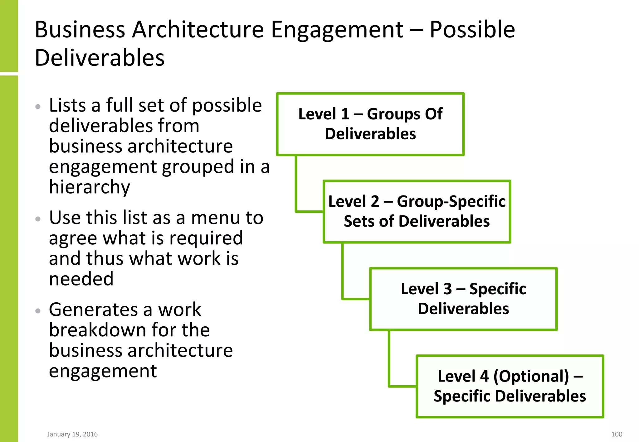 Business Architecture Engagement – Possible
Deliverables
• Lists a full set of possible
deliverables from
business architecture
engagement grouped in a
hierarchy
• Use this list as a menu to
agree what is required
and thus what work is
needed
• Generates a work
breakdown for the
business architecture
engagement
Level 1 – Groups Of
Deliverables
Level 2 – Group-Specific
Sets of Deliverables
Level 3 – Specific
Deliverables
Level 4 (Optional) –
Specific Deliverables
January 19, 2016 100
 